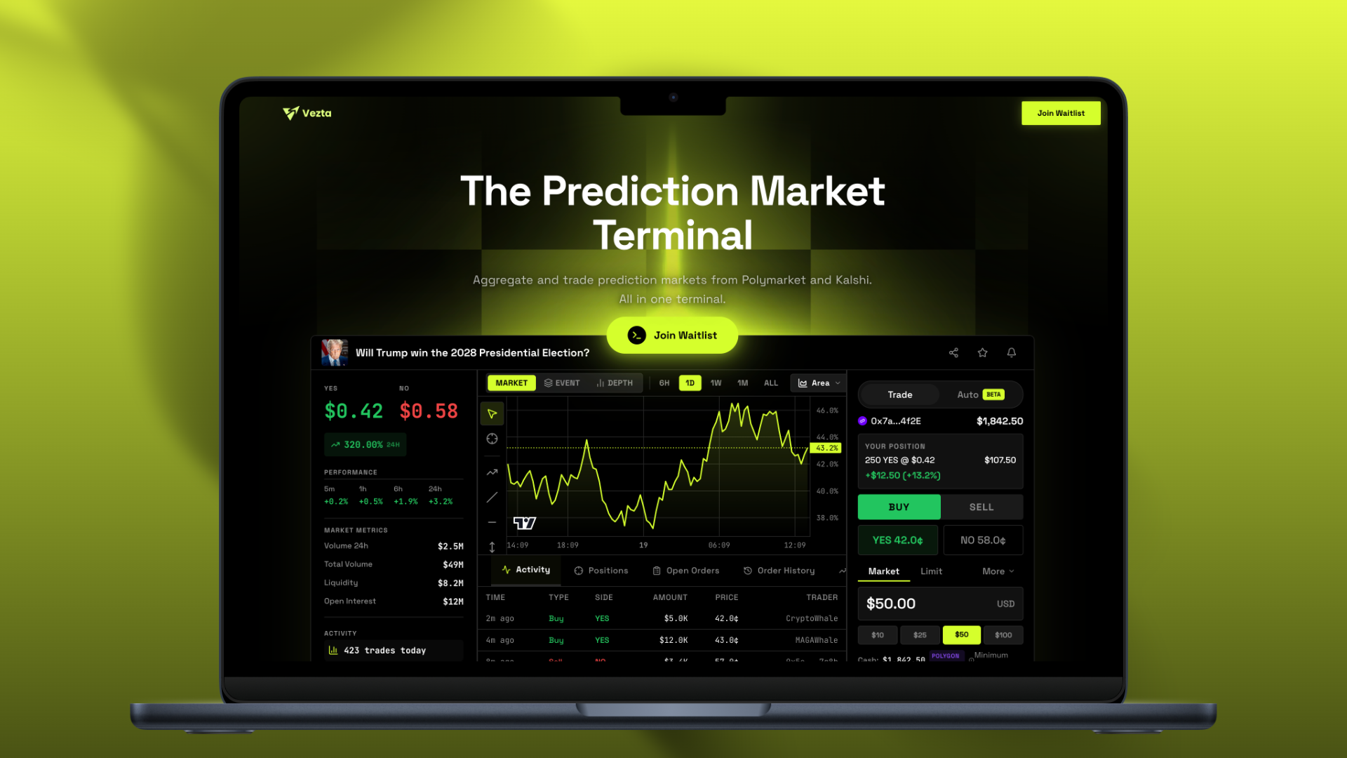 Vezta: A Prediction Market Terminal for Onchain Decision Making